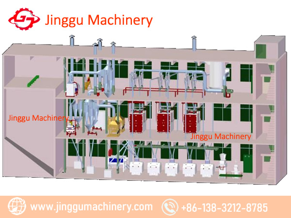 150T Floor Structure Maize Milling Machine | excellet maize processing line | Maize flour milling machine made by Jinggu Machinery